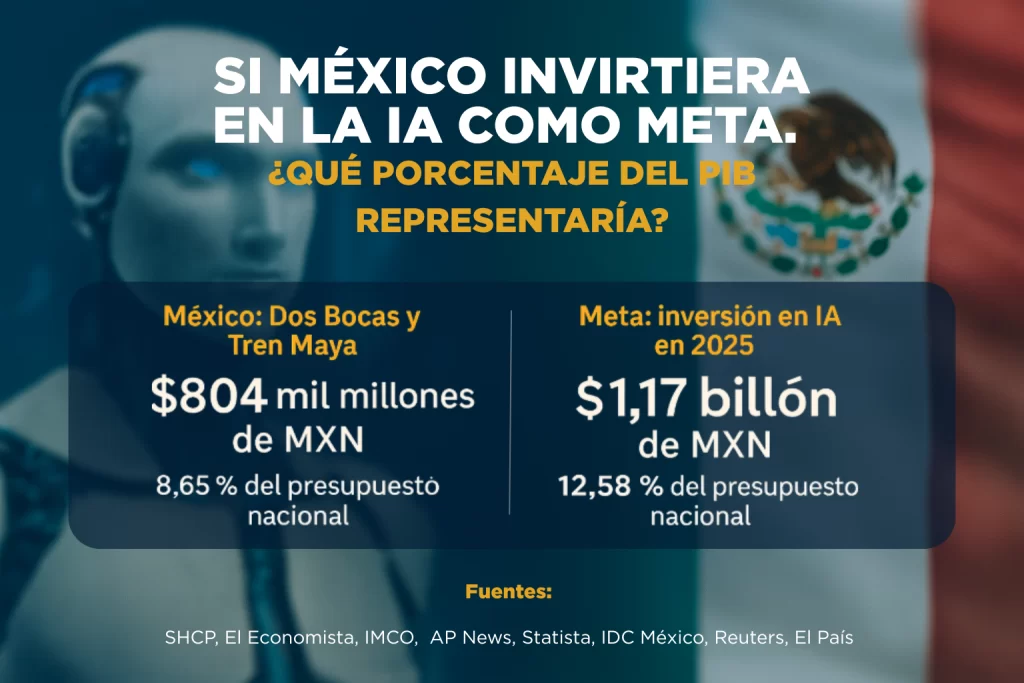 IA Mexico vs Meta
